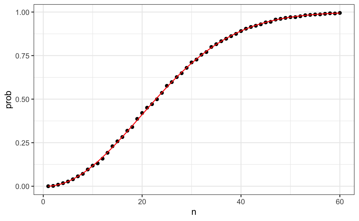 birthday-problem-exact-probabilities